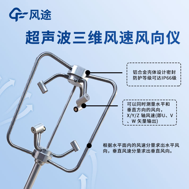 三維風(fēng)-(2).jpg